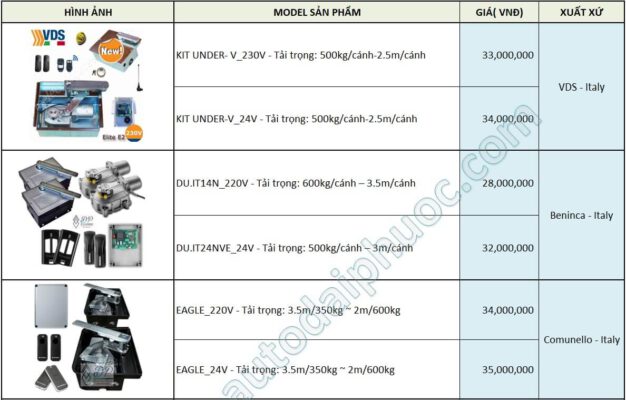 bảng giá motor cổng âm sàn 1