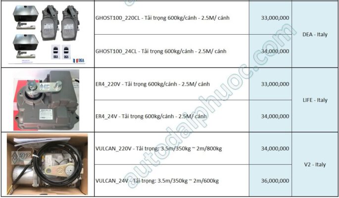 bảng giá motor cổng âm sàn 1
