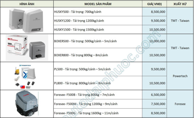 bảng giá motor cổng lùa trượt 1