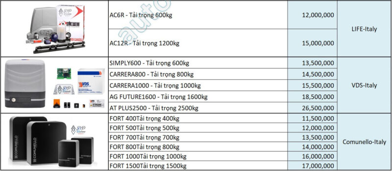 bảng giá motor cổng lùa trượt 3
