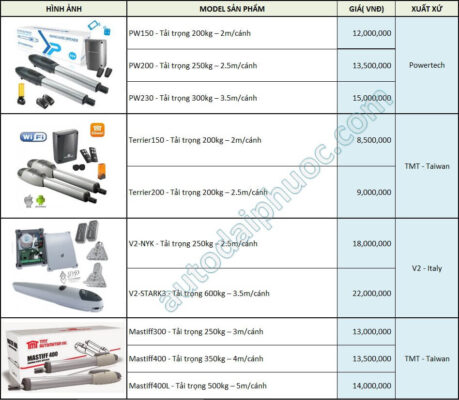 bảng giá motor cổng tay đòn