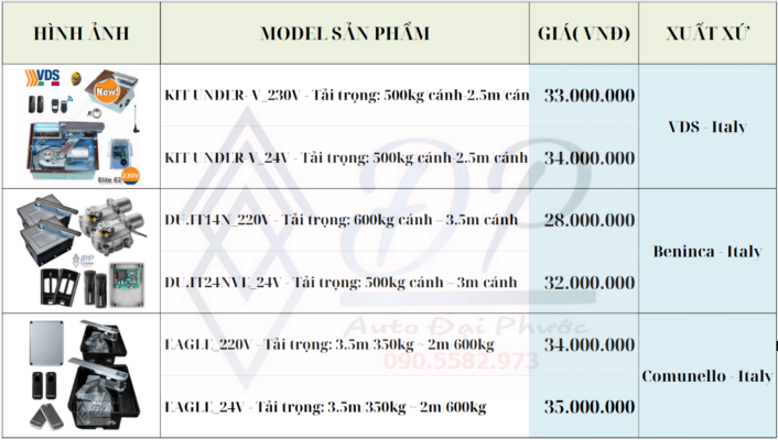 Bảng giá motor cửa cổng VDS Beninca Comunello