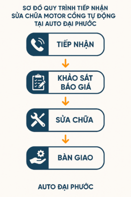 sơ đồ tiệp nhận sửa chữa motor cổng tự động auto đại phước