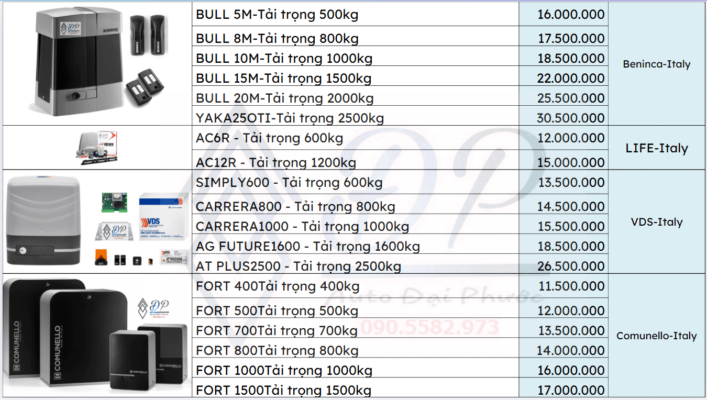 Bảng giá motor cổng lùa 1
