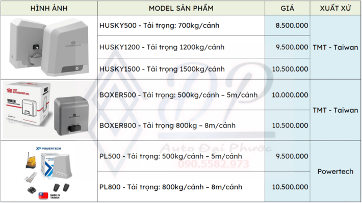 Bảng giá motor cổng lùa