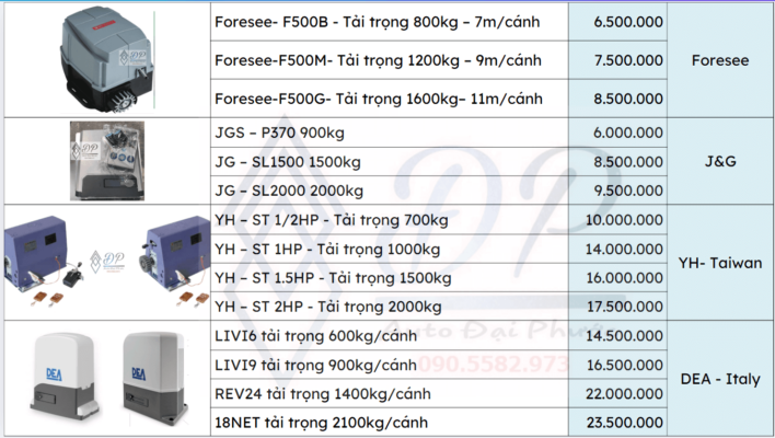 Bảng giá motor cổng trượt